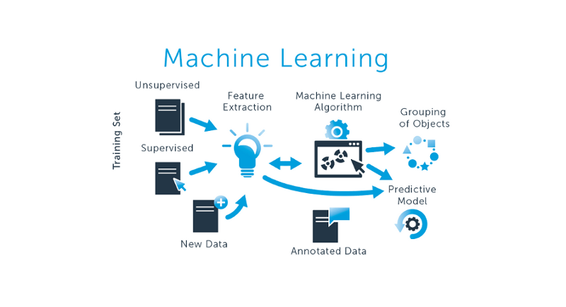 artificial intelligence